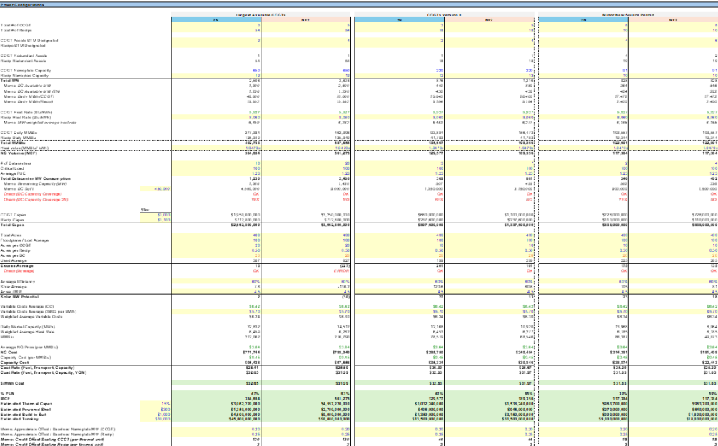 Financial model spreadsheet showing capital timing and project valuation scenarios